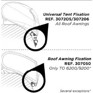 THULE QuickFit &amp; Easylink awning Universal Tent Mounting Kit - 4,00m